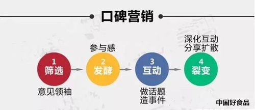 大部分食品企业社群销售一地鸡毛,中国好食品平台为何能够异军突起